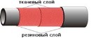 Рукава резиновые напорные с текстильным каркасом ГОСТ 18698-79